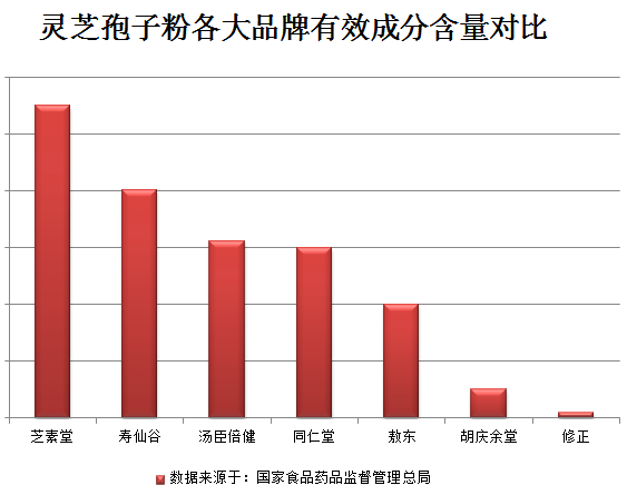 灵芝孢子粉的功效提高免疫力效果怎么样?和蛋白粉比怎么样?-第1张图片-超越 灵芝孢子粉的功效提高免疫力效果怎么样?和蛋白粉比怎么样?-第1张图片-超越