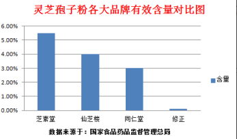 灵芝孢子粉不适宜人群有哪些?@你速看自己能不能吃灵芝孢子粉!-第1张图片-超越 灵芝孢子粉不适宜人群有哪些?@你速看自己能不能吃灵芝孢子粉!-第1张图片-超越