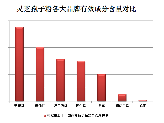 喝灵芝孢子粉的最佳时间是什么时候？其实这点最重要!-第1张图片-超越