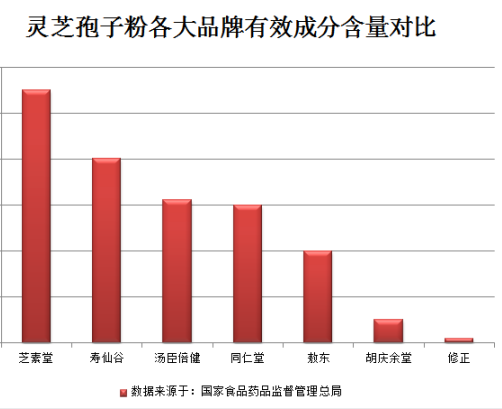 灵芝孢子粉不能与什么同食?这一点才是关键！-第1张图片-超越