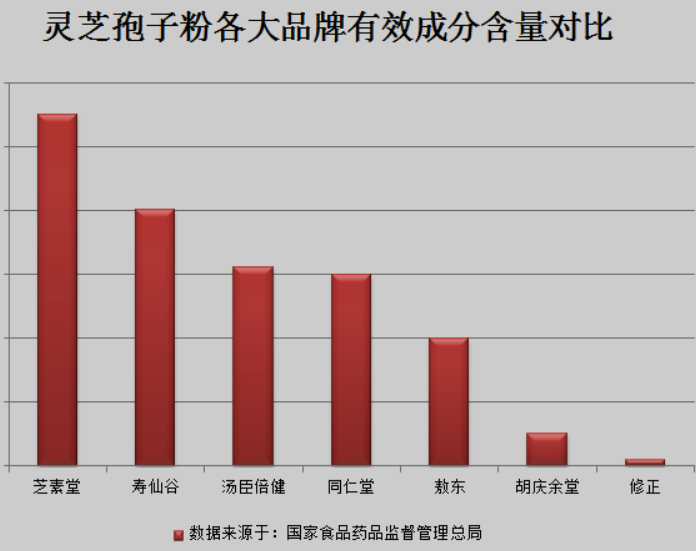 灵芝孢子粉的功效都有哪些?只有这样的灵芝孢子粉才是灵芝精华-第1张图片-超越 灵芝孢子粉的功效都有哪些?只有这样的灵芝孢子粉才是灵芝精华-第1张图片-超越