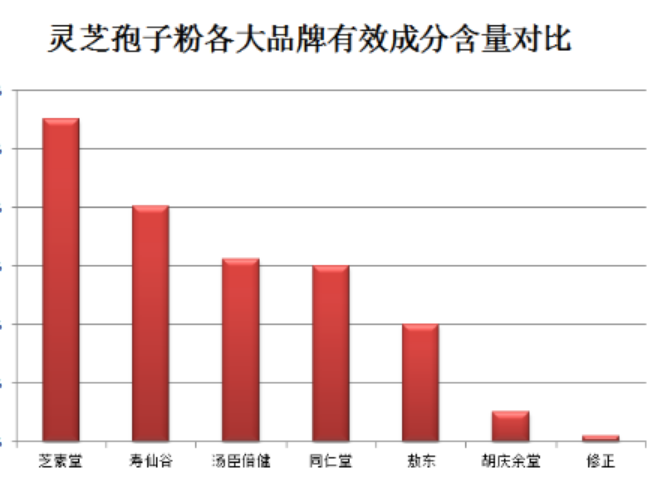 经期能喝灵芝孢子粉吗？你需要知道这些-第1张图片-超越