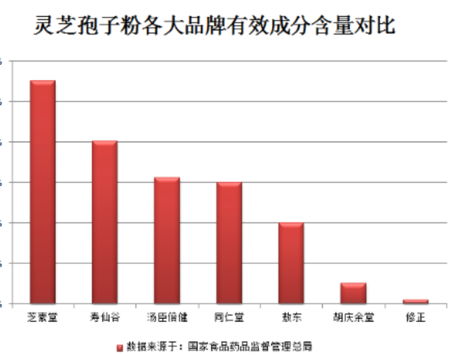 灵芝孢子粉可以降血糖吗?难怪血糖高的人在吃!-第1张图片-超越 灵芝孢子粉可以降血糖吗?难怪血糖高的人在吃!-第1张图片-超越