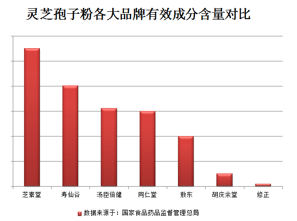 灵芝孢子粉适合什么人群吃?免疫力低吃灵芝孢子粉怎么样?-第1张图片-超越 灵芝孢子粉适合什么人群吃?免疫力低吃灵芝孢子粉怎么样?-第1张图片-超越