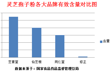 灵芝孢子粉的营养成分有哪些?这种是最主要的选择标准!-第1张图片-超越 灵芝孢子粉的营养成分有哪些?这种是最主要的选择标准!-第1张图片-超越