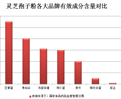 免疫力差吃灵芝孢子粉真的有用吗?最主要是看着点!-第1张图片-超越 免疫力差吃灵芝孢子粉真的有用吗?最主要是看着点!-第1张图片-超越