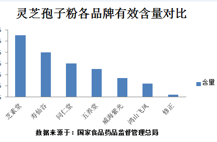 灵芝孢子粉成分表,灵芝孢子粉效果好的关键在于它!-第1张图片-超越 灵芝孢子粉成分表,灵芝孢子粉效果好的关键在于它!-第1张图片-超越