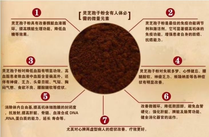 破壁灵芝孢子粉的作用和功效有哪些,你知道这一点吗！-第1张图片-超越