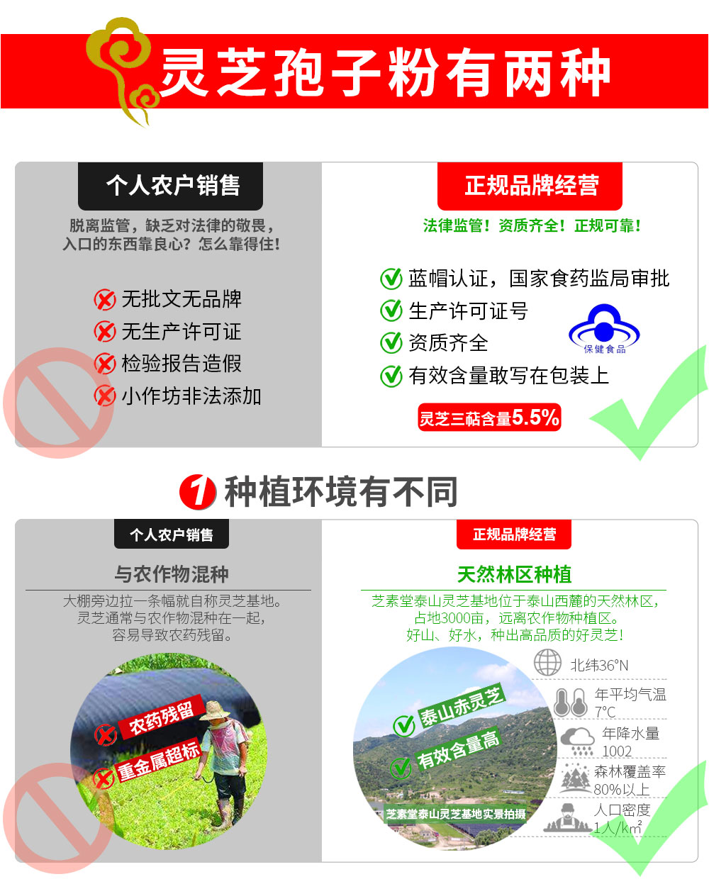 破壁灵芝孢子粉哪个牌子好些,品牌决定品质?-第1张图片-超越 破壁灵芝孢子粉哪个牌子好些,品牌决定品质?-第1张图片-超越