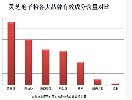 灵芝孢子粉是什么作用与功效?能起到多少作用还得看这个!-第1张图片-超越 灵芝孢子粉是什么作用与功效?能起到多少作用还得看这个!-第1张图片-超越