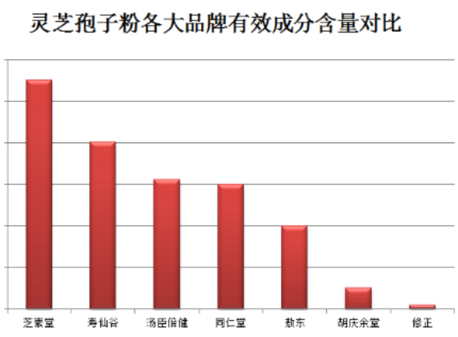 真正灵芝孢子粉的味道是什么样?有效含量越高越苦?-第1张图片-超越 真正灵芝孢子粉的味道是什么样?有效含量越高越苦?-第1张图片-超越