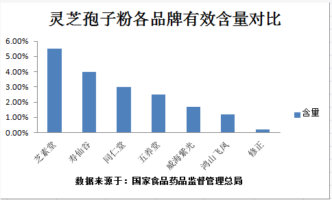 灵芝孢子粉怎么吃一天吃多少?不知道后悔-第1张图片-超越 灵芝孢子粉怎么吃一天吃多少?不知道后悔-第1张图片-超越