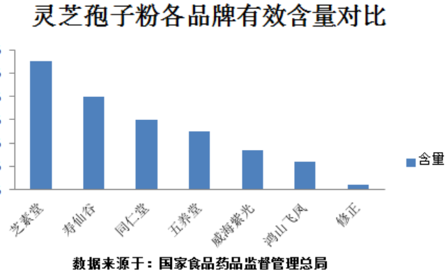 灵芝孢子粉的吃法怎么吃?3种常见吃法吸收更快-第1张图片-超越 灵芝孢子粉的吃法怎么吃?3种常见吃法吸收更快-第1张图片-超越