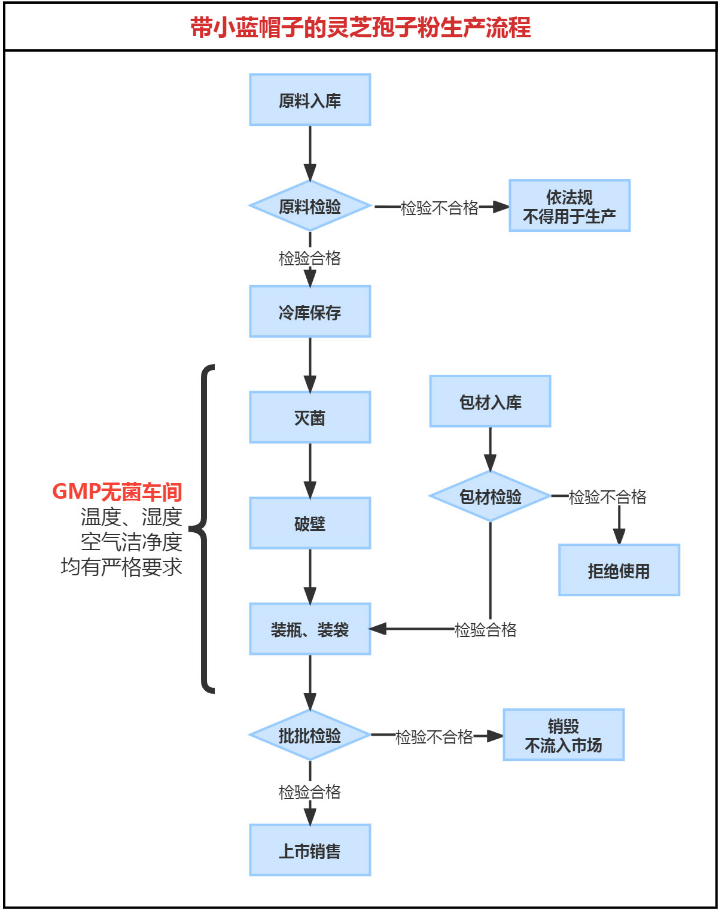 灵芝孢子粉的作用功效有哪些?3大功效看看你需不需要-第1张图片-超越 灵芝孢子粉的作用功效有哪些?3大功效看看你需不需要-第1张图片-超越
