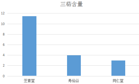 芝素堂、寿仙谷和同仁堂哪个好?一个标准教你选灵芝孢子粉-第1张图片-超越 芝素堂、寿仙谷和同仁堂哪个好?一个标准教你选灵芝孢子粉-第1张图片-超越