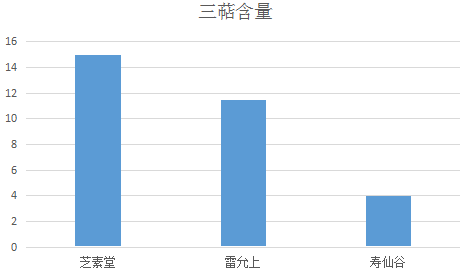 芝素堂、寿仙谷和雷允上哪个好?我们要从哪点来选灵芝孢子粉?-第1张图片-超越 芝素堂、寿仙谷和雷允上哪个好?我们要从哪点来选灵芝孢子粉?-第1张图片-超越