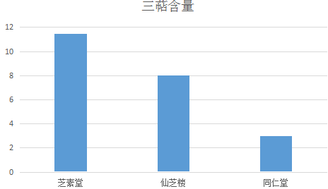 芝素堂、仙芝楼和同仁堂哪个好?选灵芝孢子粉看这点!-第1张图片-超越 芝素堂、仙芝楼和同仁堂哪个好?选灵芝孢子粉看这点!-第1张图片-超越