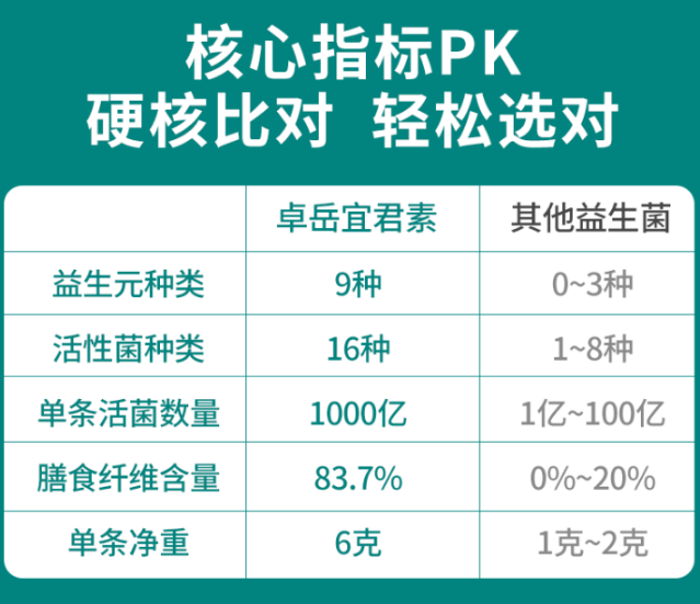 益生菌哪个厂家的好?最主要是这点！-第1张图片-超越