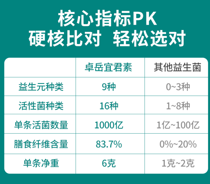益生菌什么时候吃最好及哪个牌子好？最应该注意到这点！-第1张图片-超越