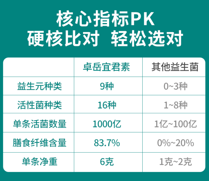 益生菌哪个牌子的最好质量最过关?其实包装上就有答案！-第1张图片-超越