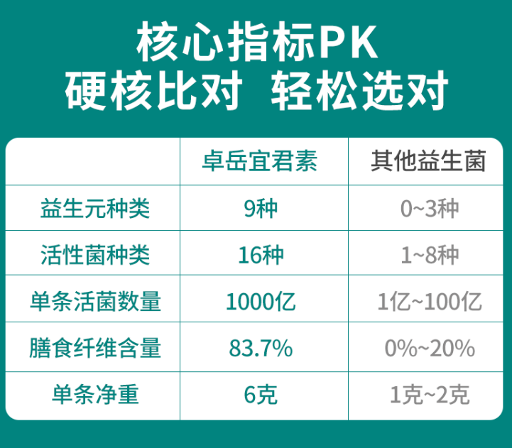 益生菌有什么用？它对于肠道的作用都有这些！-第1张图片-超越