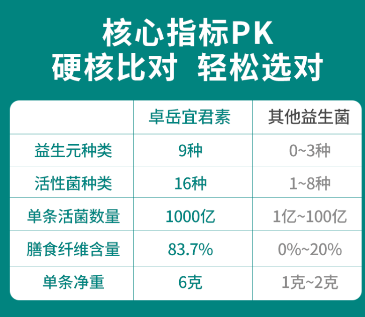 成人吃益生菌有什么用？它对于我们不可或缺！-第1张图片-超越