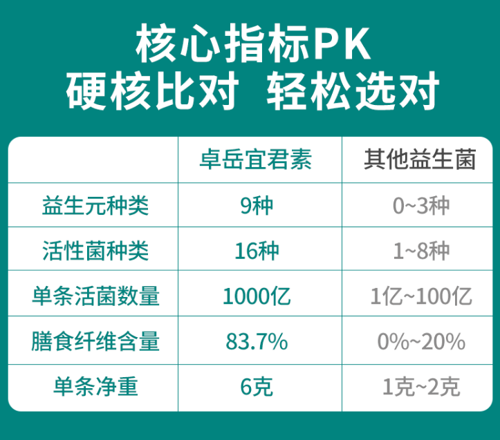 益生菌的作用对便秘有用吗?关键还得看着点-第1张图片-超越 益生菌的作用对便秘有用吗?关键还得看着点-第1张图片-超越