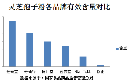 灵芝孢子粉灵芝三萜越高越好吗?这点是最主要标准-第1张图片-超越 灵芝孢子粉灵芝三萜越高越好吗?这点是最主要标准-第1张图片-超越