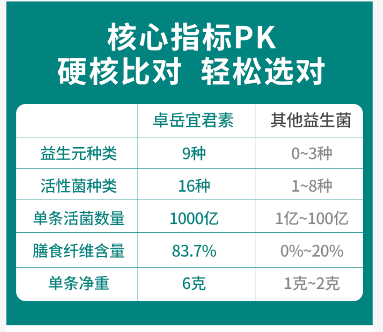 益生菌有什么用？对于人体它必不可少！-第1张图片-超越