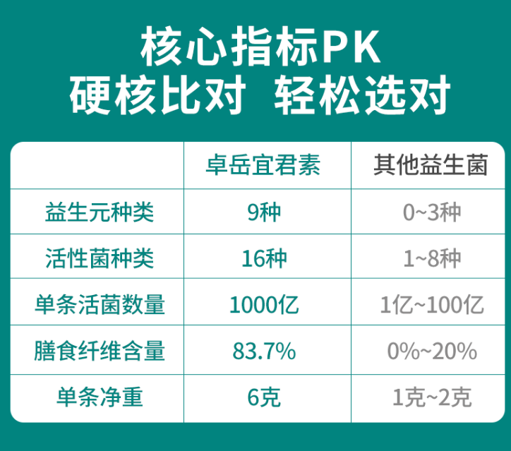 益生菌是什么?每个人都离不开它!-第1张图片-超越 益生菌是什么?每个人都离不开它!-第1张图片-超越