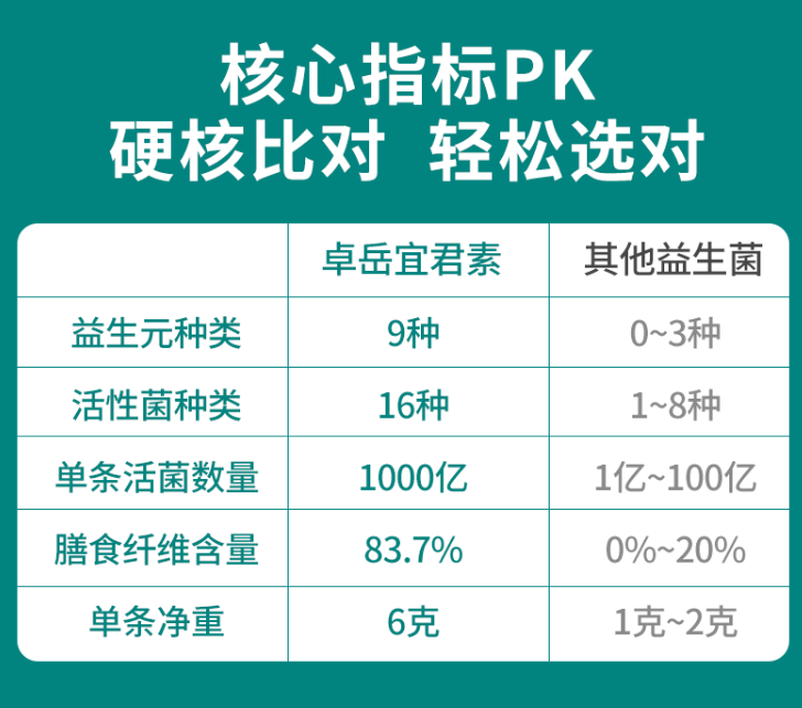 益生菌可以减肥吗?它能帮助到你许多!-第1张图片-超越 益生菌可以减肥吗?它能帮助到你许多!-第1张图片-超越
