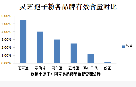 免疫力降低该怎么办？吃灵芝孢子粉能增强免疫力吗？-第1张图片-超越