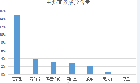 破壁灵芝孢子粉和去壁灵芝孢子粉哪个好?-第1张图片-超越 破壁灵芝孢子粉和去壁灵芝孢子粉哪个好?-第1张图片-超越