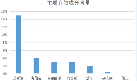 哪个牌子灵芝孢子粉最好最正宗?选择需谨慎-第1张图片-超越 哪个牌子灵芝孢子粉最好最正宗?选择需谨慎-第1张图片-超越
