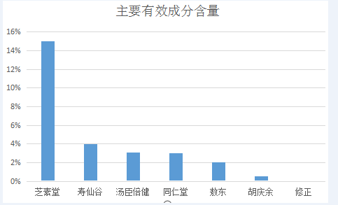 灵芝孢子粉中的灵芝三萜是什么？能够起到什么作用？-第1张图片-超越
