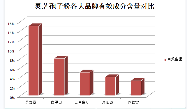 不试后悔！必须知道的灵芝孢子粉那种牌子好？-第1张图片-超越