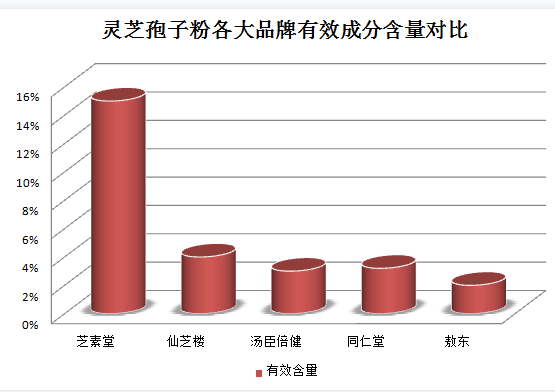 独家:你不能错过的灵芝孢子粉最好牌子!-第1张图片-超越 独家:你不能错过的灵芝孢子粉最好牌子!-第1张图片-超越