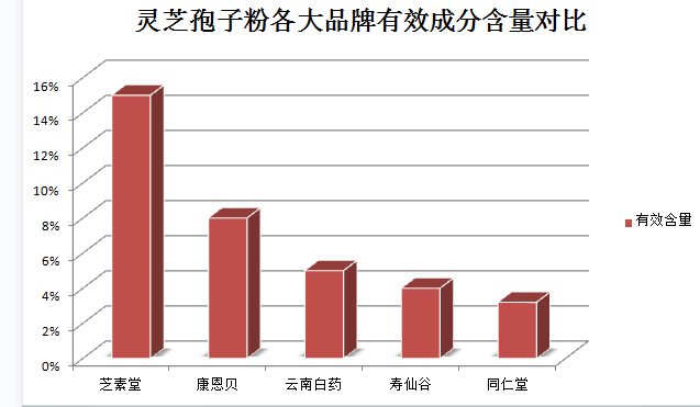 灵芝孢子粉老人牌子,真的靠谱吗?-第1张图片-超越 灵芝孢子粉老人牌子,真的靠谱吗?-第1张图片-超越