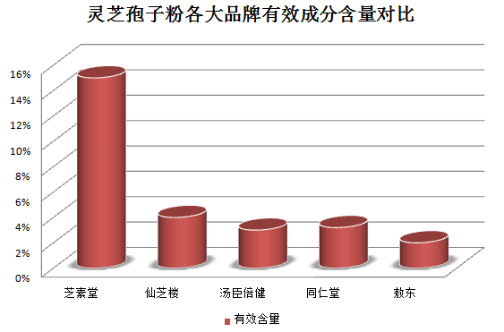 选什么牌子破壁灵芝孢子粉?一定要注意这几点!-第1张图片-超越 选什么牌子破壁灵芝孢子粉?一定要注意这几点!-第1张图片-超越