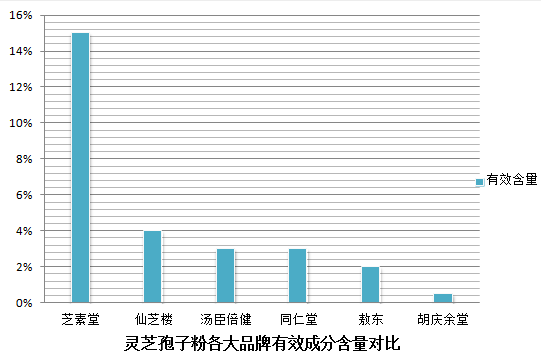 哪些品牌卖灵芝孢子粉胶囊?哪个品牌真正好?-第1张图片-超越 哪些品牌卖灵芝孢子粉胶囊?哪个品牌真正好?-第1张图片-超越