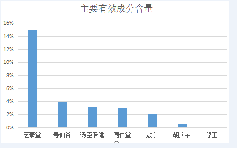 灵芝孢子粉有效成分含量排行榜,灵芝孢子粉有效成分含量哪家最高?-第1张图片-超越 灵芝孢子粉有效成分含量排行榜,灵芝孢子粉有效成分含量哪家最高?-第1张图片-超越
