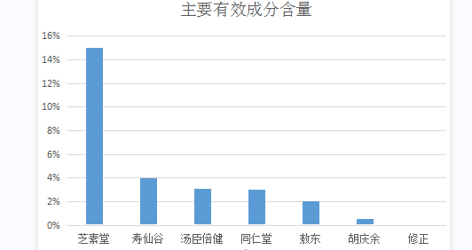 灵芝孢子的牌子如何选?什么样的灵芝孢子粉好?-第1张图片-超越 灵芝孢子的牌子如何选?什么样的灵芝孢子粉好?-第1张图片-超越