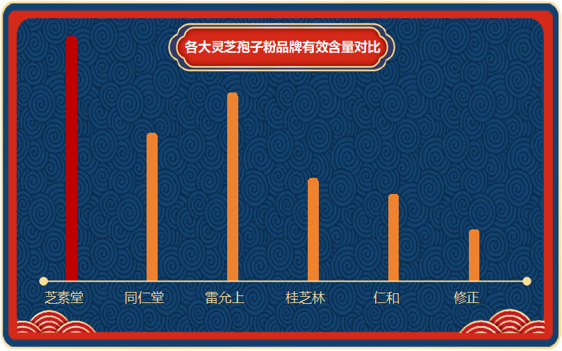 破壁灵芝孢子粉十大排名，怎么参考？-第1张图片-超越