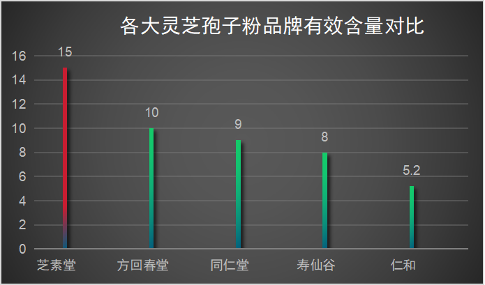 破壁灵芝孢子粉药效排名,哪个牌子好？-第1张图片-超越