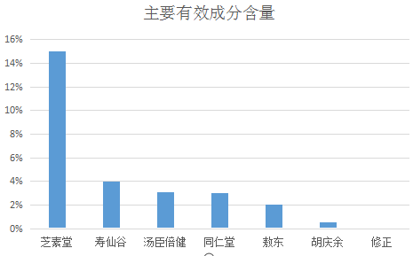 十大排名灵芝孢子粉,哪种好用?-第1张图片-超越 十大排名灵芝孢子粉,哪种好用?-第1张图片-超越