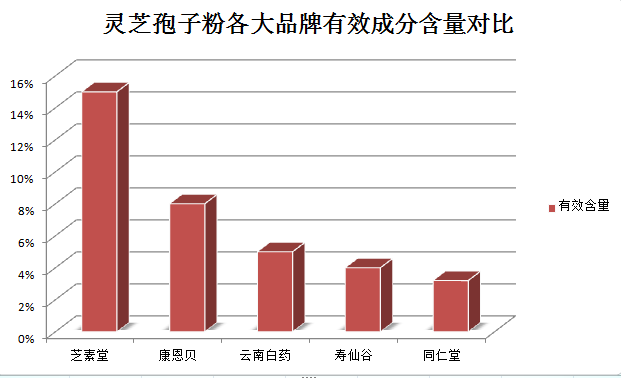灵芝孢子粉产地排名榜,快进来长知识-第1张图片-超越 灵芝孢子粉产地排名榜,快进来长知识-第1张图片-超越