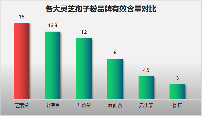 灵芝孢子粉十佳排名,是哪十佳？-第1张图片-超越