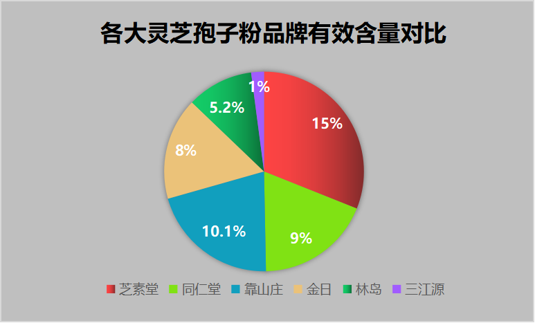 灵芝孢子粉十大名牌排名,哪个牌子好?-第1张图片-超越 灵芝孢子粉十大名牌排名,哪个牌子好?-第1张图片-超越