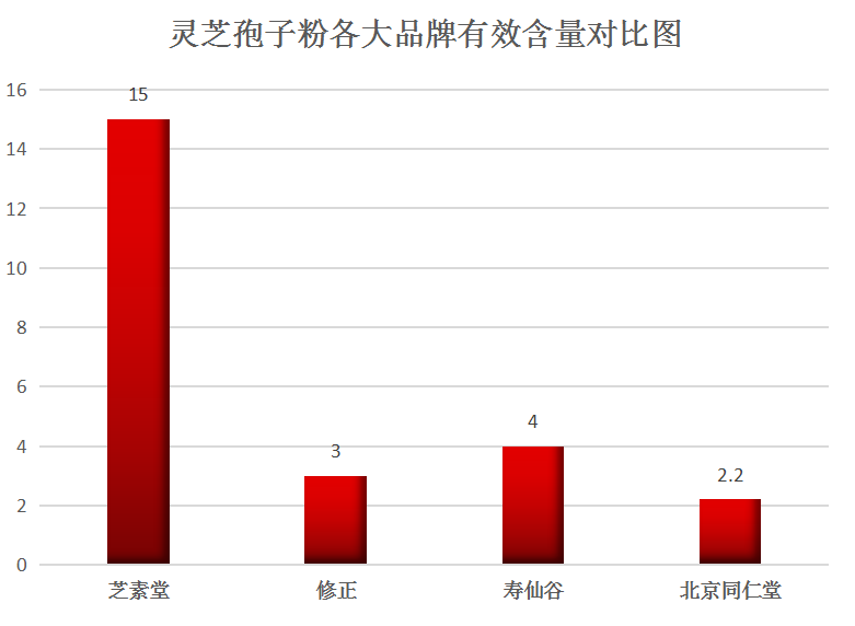 中国灵芝孢子粉十大排名,到底买哪个?-第1张图片-超越 中国灵芝孢子粉十大排名,到底买哪个?-第1张图片-超越
