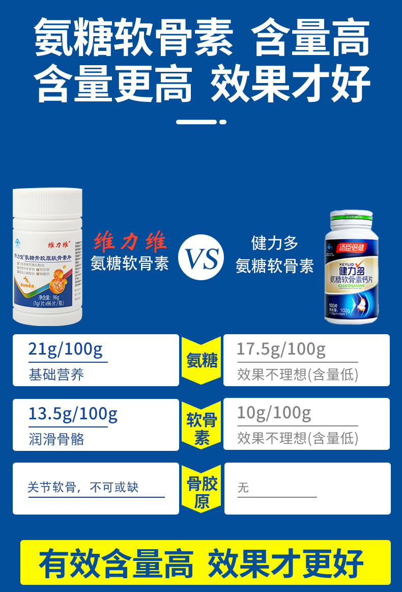 盖中盖氨糖软骨素哪个品牌?氨糖软骨素排行榜上你最爱的是哪款-第1张图片-超越 盖中盖氨糖软骨素哪个品牌?氨糖软骨素排行榜上你最爱的是哪款-第1张图片-超越